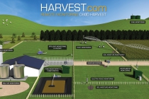 Dairy Farm System Diagram